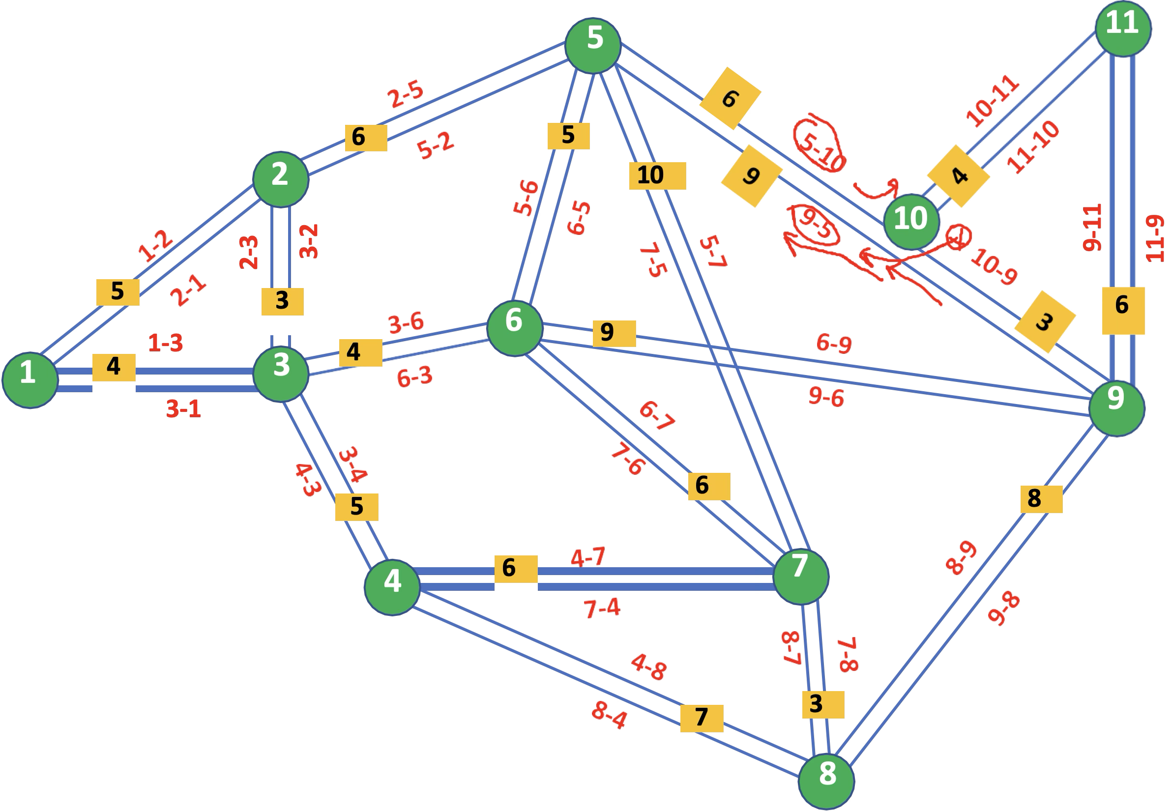 input3